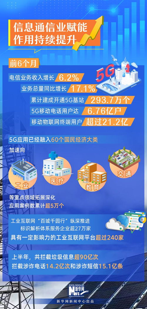 工信領(lǐng)域半年報 成績單速覽與技術(shù)轉(zhuǎn)讓亮點