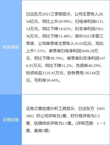 太陽雨集團擬向堅朗五金轉讓太陽雨工程技術49%股權，強化戰略合作與業務協同